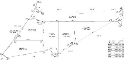 刈谷市熊野町7丁目　宅地分譲地